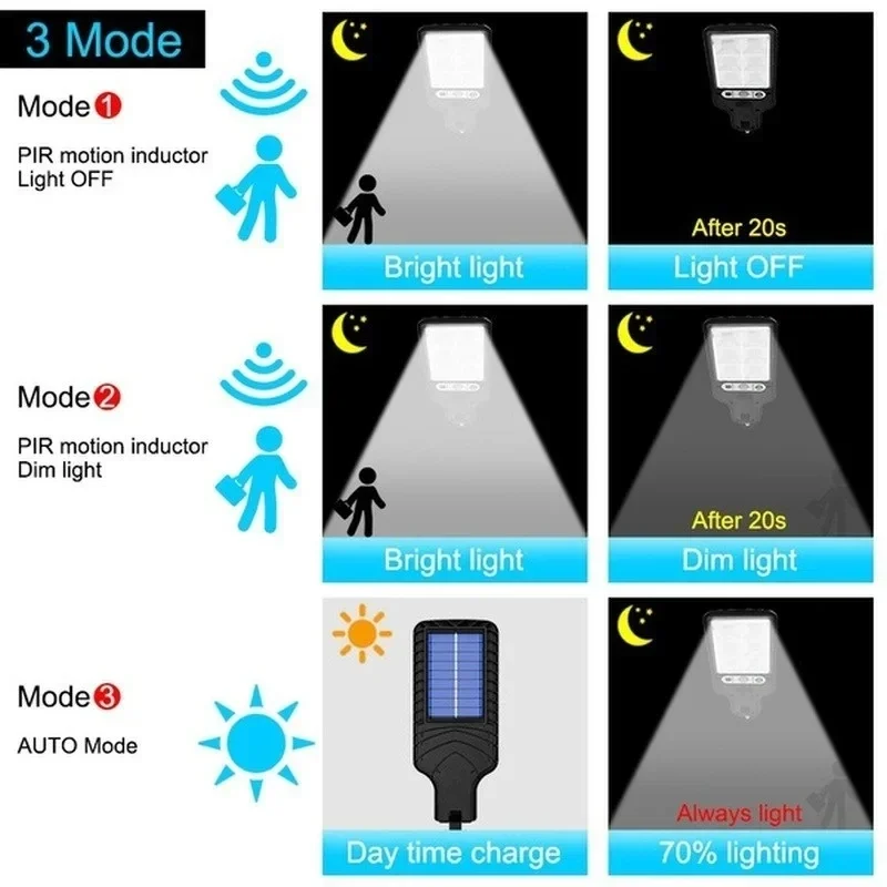 Poderosa led solar ao ar livre - Outdoor Lighting Gazebo avaliação e preço